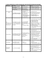 Preview for 116 page of Hydro-Pro 7018545 Service Manual