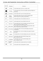 Предварительный просмотр 18 страницы Hydro-Pro 7024524 Installation Instructions Manual