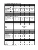 Preview for 7 page of Hydro-Pro Inverter 07 User And Service Manual