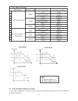 Preview for 24 page of Hydro-Pro Inverter 07 User And Service Manual