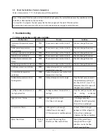 Preview for 25 page of Hydro-Pro Inverter 07 User And Service Manual