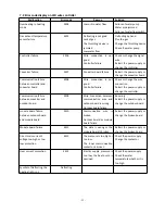 Preview for 26 page of Hydro-Pro Inverter 07 User And Service Manual