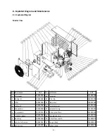 Preview for 28 page of Hydro-Pro Inverter 07 User And Service Manual