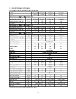 Preview for 34 page of Hydro-Pro Inverter 07 User And Service Manual