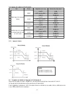 Preview for 52 page of Hydro-Pro Inverter 07 User And Service Manual