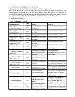 Preview for 53 page of Hydro-Pro Inverter 07 User And Service Manual