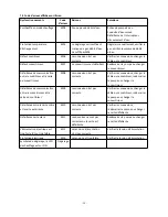 Preview for 54 page of Hydro-Pro Inverter 07 User And Service Manual