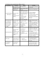 Preview for 55 page of Hydro-Pro Inverter 07 User And Service Manual