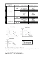 Preview for 80 page of Hydro-Pro Inverter 07 User And Service Manual