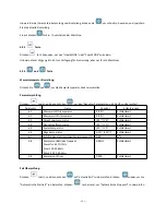 Preview for 105 page of Hydro-Pro Inverter 07 User And Service Manual