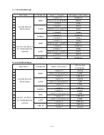 Preview for 108 page of Hydro-Pro Inverter 07 User And Service Manual