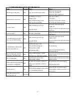 Preview for 111 page of Hydro-Pro Inverter 07 User And Service Manual