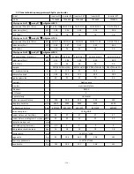 Preview for 120 page of Hydro-Pro Inverter 07 User And Service Manual