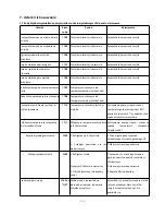 Preview for 139 page of Hydro-Pro Inverter 07 User And Service Manual