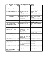 Preview for 140 page of Hydro-Pro Inverter 07 User And Service Manual