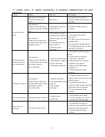 Preview for 141 page of Hydro-Pro Inverter 07 User And Service Manual