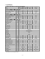 Preview for 148 page of Hydro-Pro Inverter 07 User And Service Manual