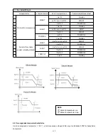 Preview for 166 page of Hydro-Pro Inverter 07 User And Service Manual