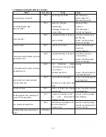 Preview for 168 page of Hydro-Pro Inverter 07 User And Service Manual