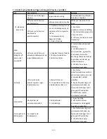 Preview for 169 page of Hydro-Pro Inverter 07 User And Service Manual