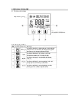 Preview for 140 page of Hydro-Pro + premium 10 Installation Instructions Manual