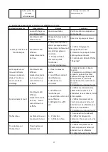 Preview for 58 page of hydro-s Inverter 12 User And Service Manual