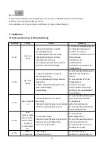 Preview for 81 page of hydro-s Inverter 12 User And Service Manual