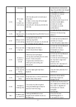 Preview for 84 page of hydro-s Inverter 12 User And Service Manual