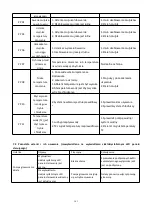 Preview for 144 page of hydro-s Inverter 12 User And Service Manual