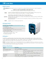 Preview for 4 page of Hydro systems CP-5OO User Manual