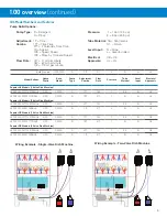 Preview for 5 page of Hydro systems CP-5OO User Manual