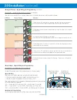 Preview for 10 page of Hydro systems CP-5OO User Manual