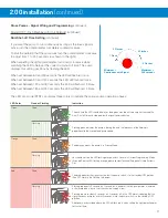 Предварительный просмотр 11 страницы Hydro systems CP-5OO User Manual