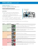 Предварительный просмотр 12 страницы Hydro systems CP-5OO User Manual