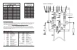 Preview for 2 page of Hydro systems HydroChem 912 Quick Start Manual