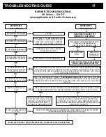 Preview for 19 page of Hydro Tek HD series Operation And Maintenance Manual