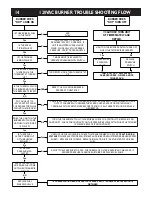 Preview for 14 page of Hydro Tek HG SERIES Operation & Maintenance Manual