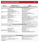 Preview for 15 page of Hydro Tek Hot-2-Go Series Operation And Maintenance Manual