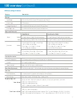 Preview for 7 page of Hydro EvoWash User Manual