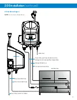 Preview for 9 page of Hydro EvoWash User Manual