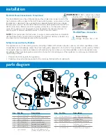 Предварительный просмотр 3 страницы Hydro FM-800 Flush Manifold User Manual