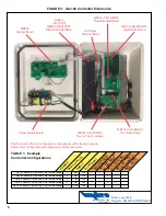 Preview for 6 page of Hydro GA-180 Operation And Maintenance Manual