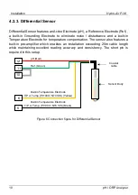 Предварительный просмотр 14 страницы HydroAir P-38 Series Operation Manual