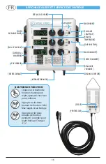 Preview for 16 page of Hydrofarm 55APE4100 User Manual