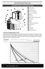 Preview for 2 page of Hydrofarm ActiveAqua AACH100HP Instructions Manual