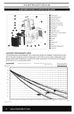 Preview for 6 page of Hydrofarm ActiveAqua AACH100HP Instructions Manual