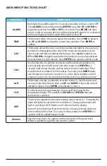 Preview for 10 page of Hydrofarm Autopilot APCEMDL User Manual