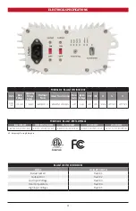 Preview for 4 page of Hydrofarm PHANTOM CMH User Manual