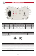 Preview for 16 page of Hydrofarm PHANTOM CMH User Manual