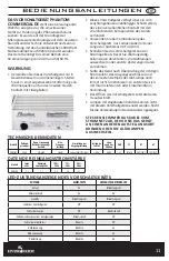 Предварительный просмотр 11 страницы Hydrofarm PHANTOM Commercial DE PHB3015 Instruction Manual